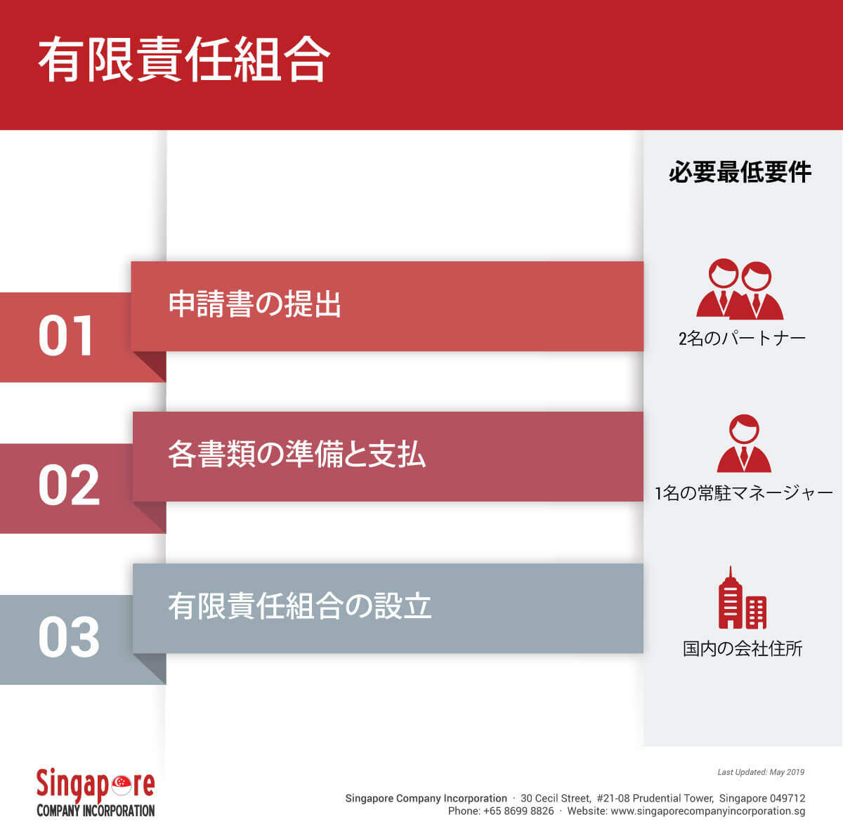 Singapore Limited Liability Partnership