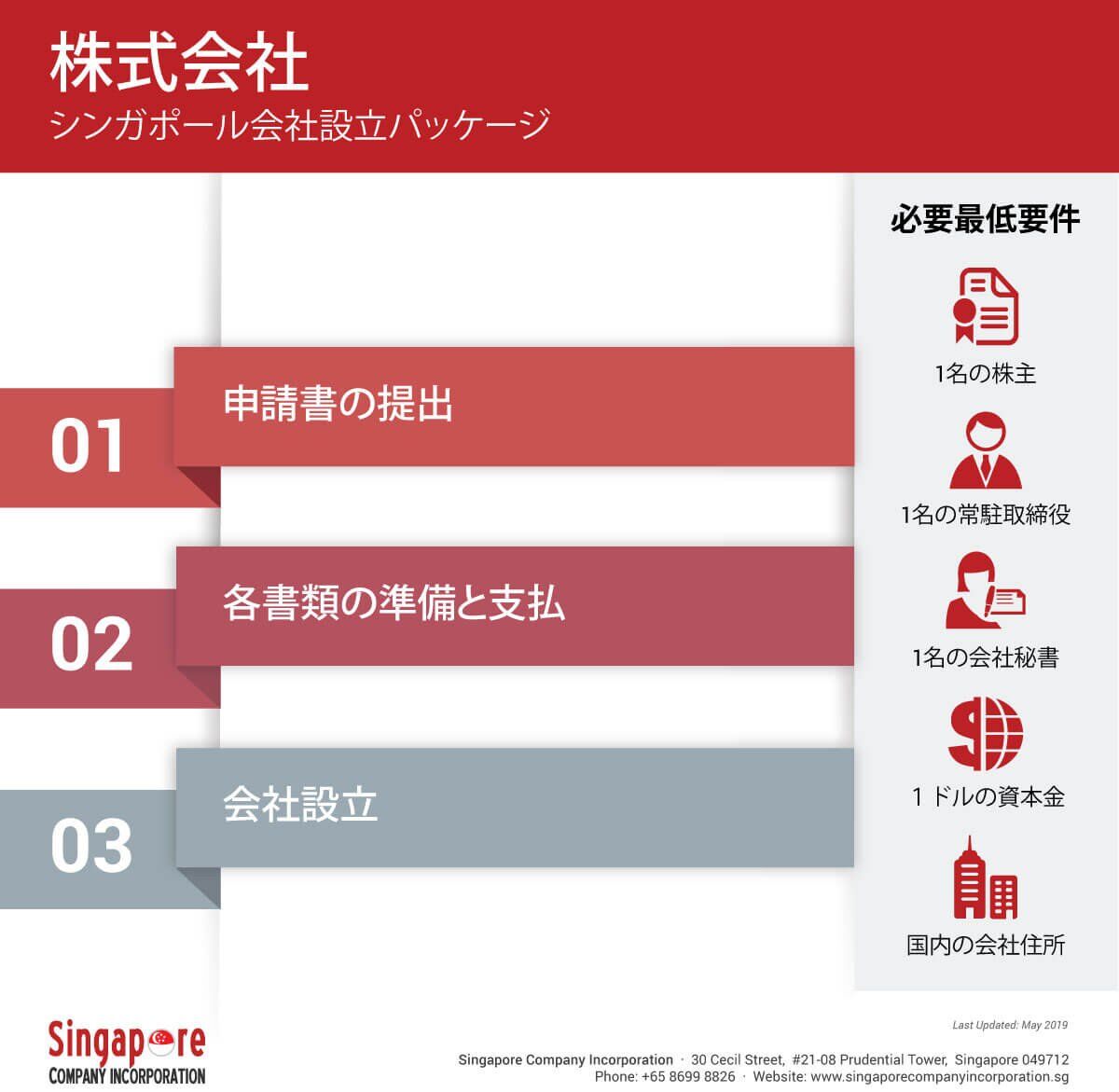 Singapore Private Limited Company Registration