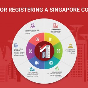 3 Steps To Set Up A New Business In Singapore | Business Blog