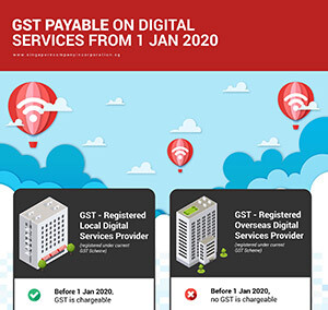 GST on Import of services in Singapore