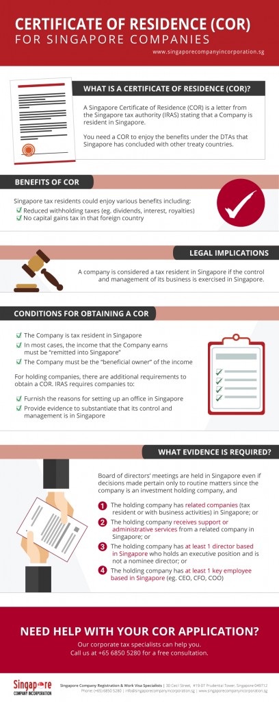 Corporate Tax Certificate Of Residence Taxation Guide   Certificate Of Residence For Singapore Companies SCI Infographic 408x1024 