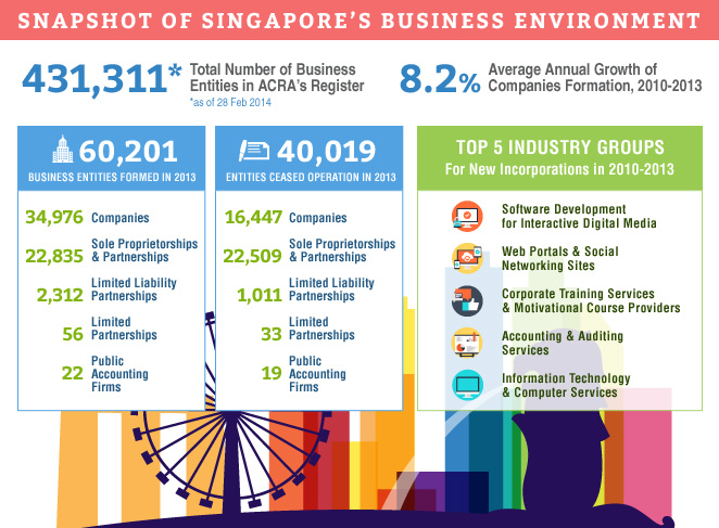 Singapore company statistics