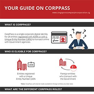 Your CorpPass Manual: What You Need to Know