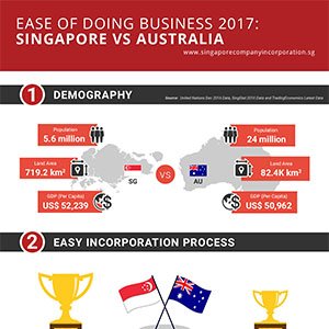 Should you set up your business in Singapore or Australia?