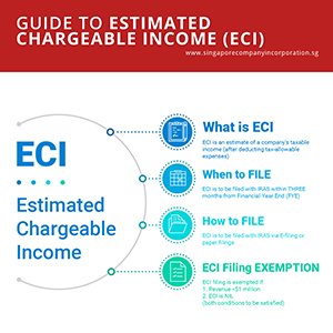 Advisory on Estimated Chargeable Income (ECI)