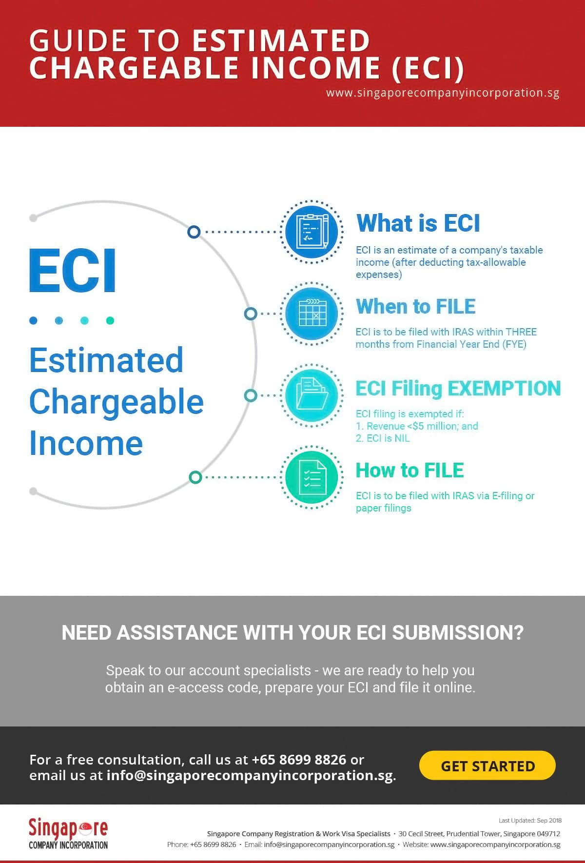 guide for estimated chargeable income