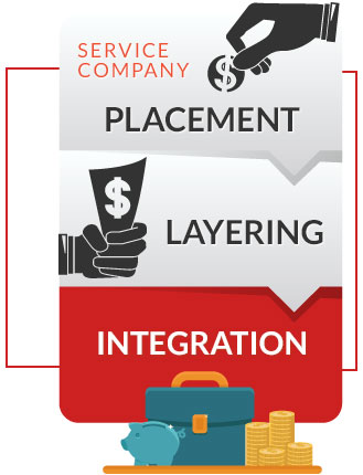 money-laundering-enhanced-regulatory-framework