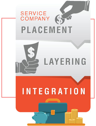 Infographic: Money Laundering